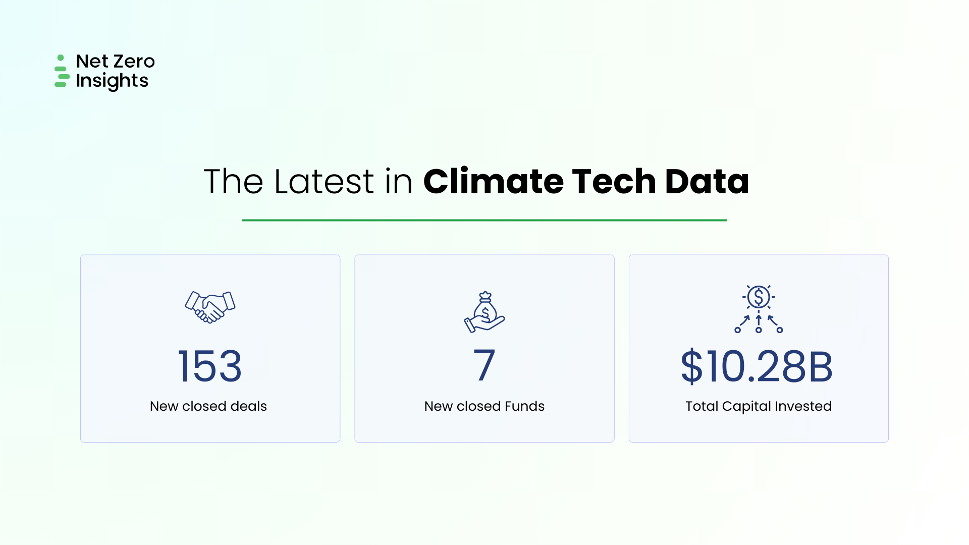 Latest Climate Tech Deals and Funds - Net Zero Insights